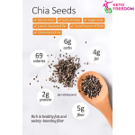 Keto Black Chia Seeds