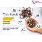 Keto Black Chia Seeds