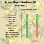 Lemon Ginger Himalayan Oil Lemon Ginger Himalayan Oil
