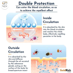 Pet Anti-Tick & Flea Treatment