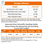 Pet Anti-Tick & Flea Treatment